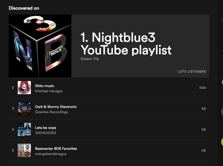 Spotify Discovered Playlists