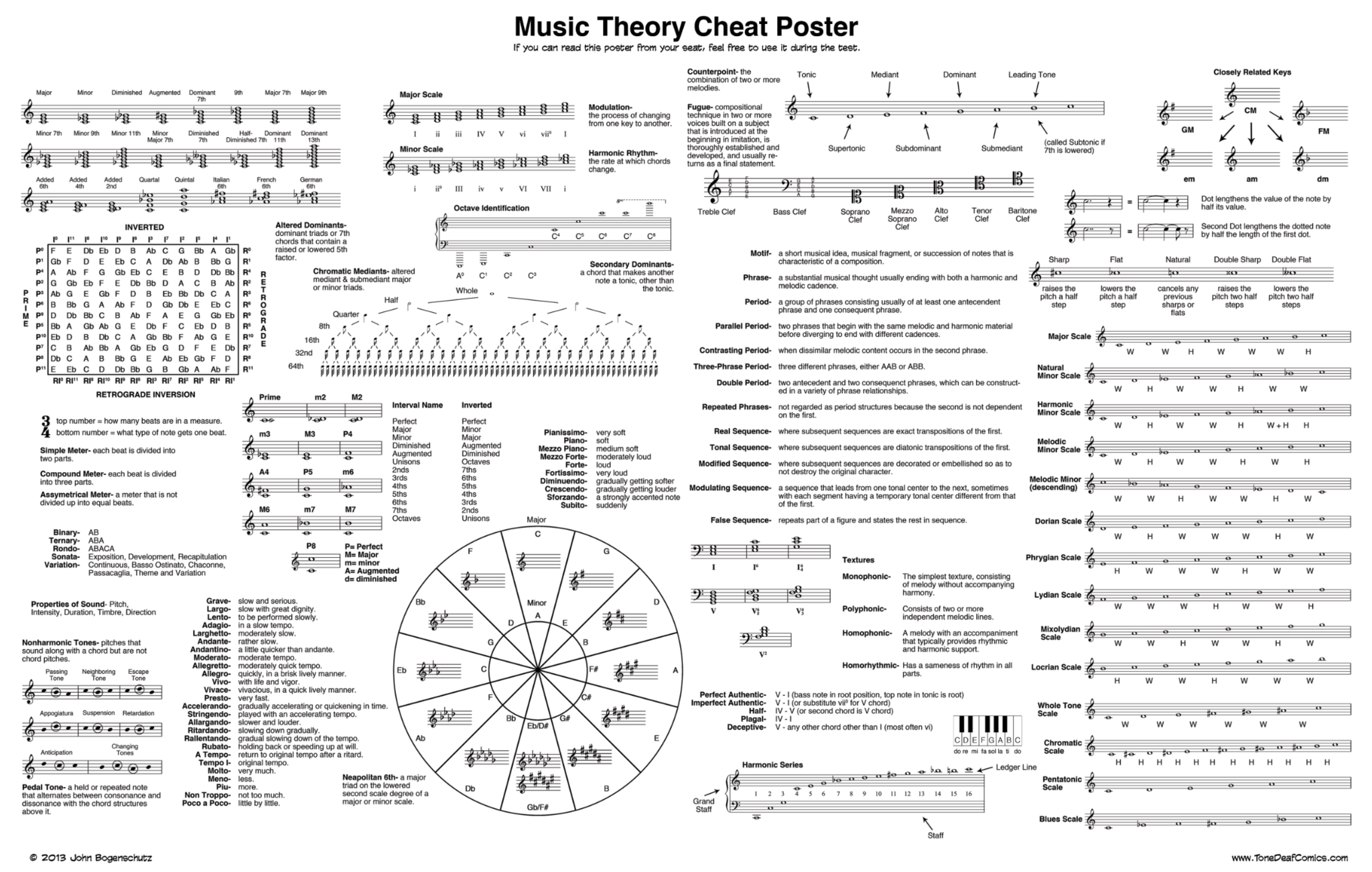 Music Theory Cheat Sheet - Free PDF Download - Gravitas Create